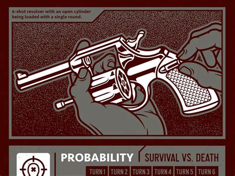 russian roulette shot game rules|russian roulette game rules .